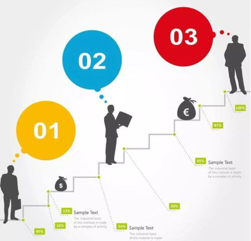 采購(gòu)供應(yīng)鏈管理八大核心