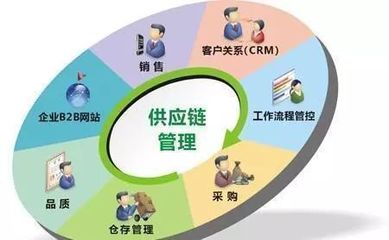 &ldquo;供應(yīng)鏈管理服務(wù)&rdquo;納入國民經(jīng)濟行業(yè)分類國家標準